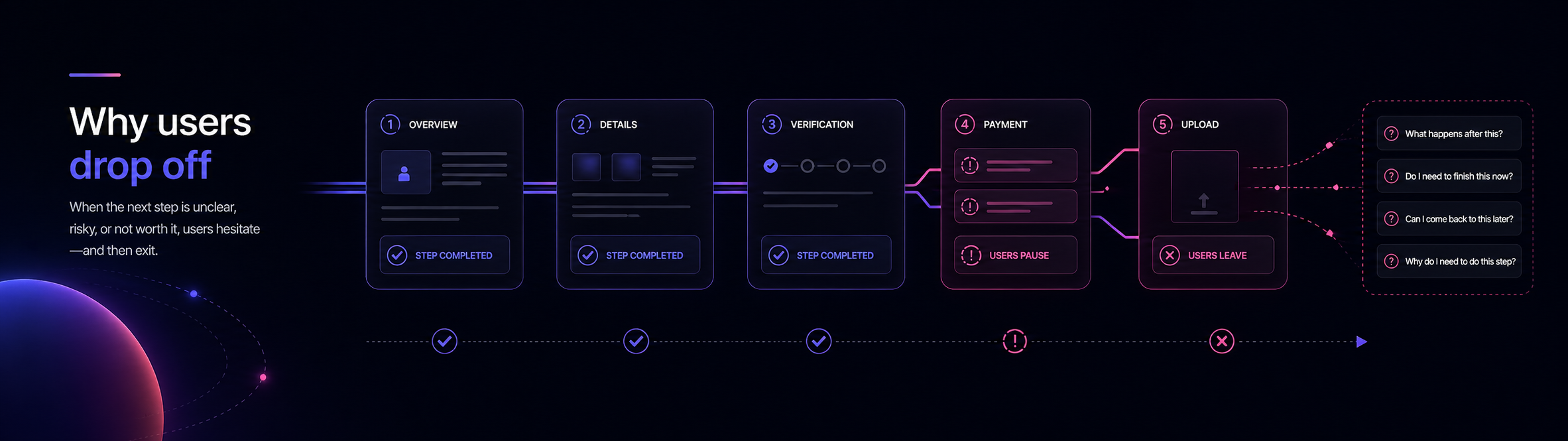 Why users drop off before continuing in dark mode