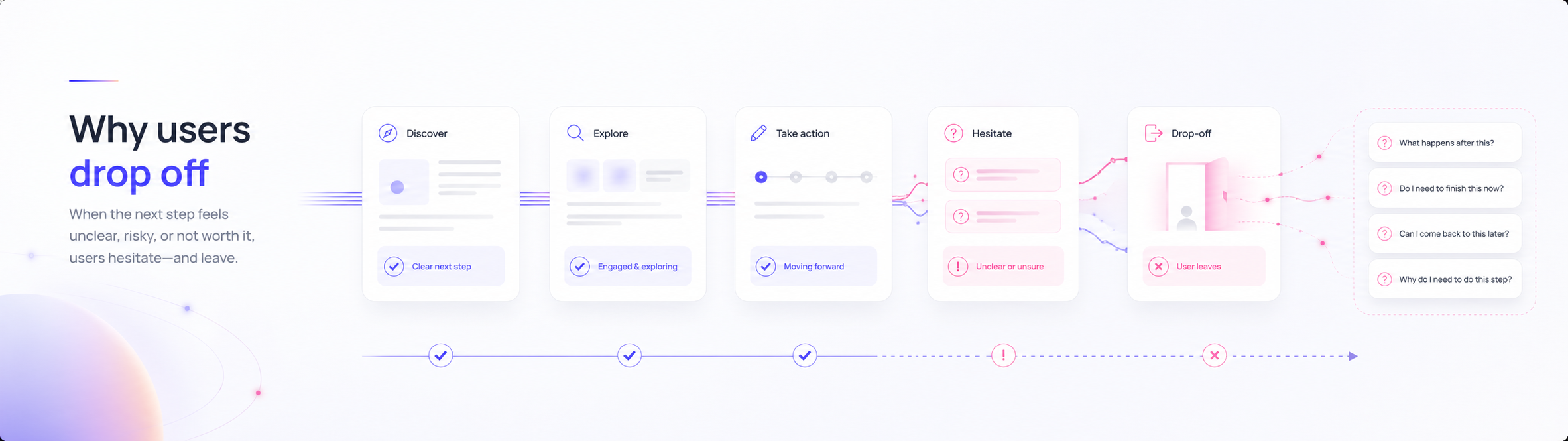 Why users drop off before continuing in light mode