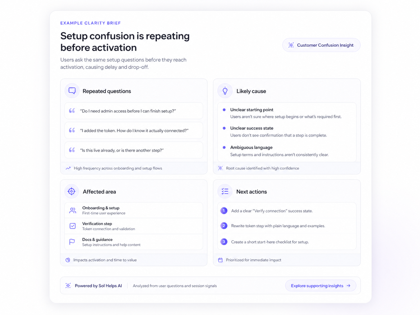 Example Sol Helps clarity brief showing repeated questions, likely cause, affected area, and next actions.