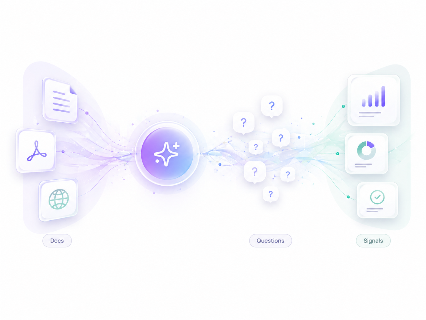 Illustration showing approved sources, preserved customer questions, source-backed evidence, and grounded clarity.